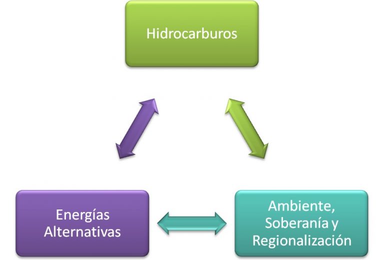 Líneas de Investigación